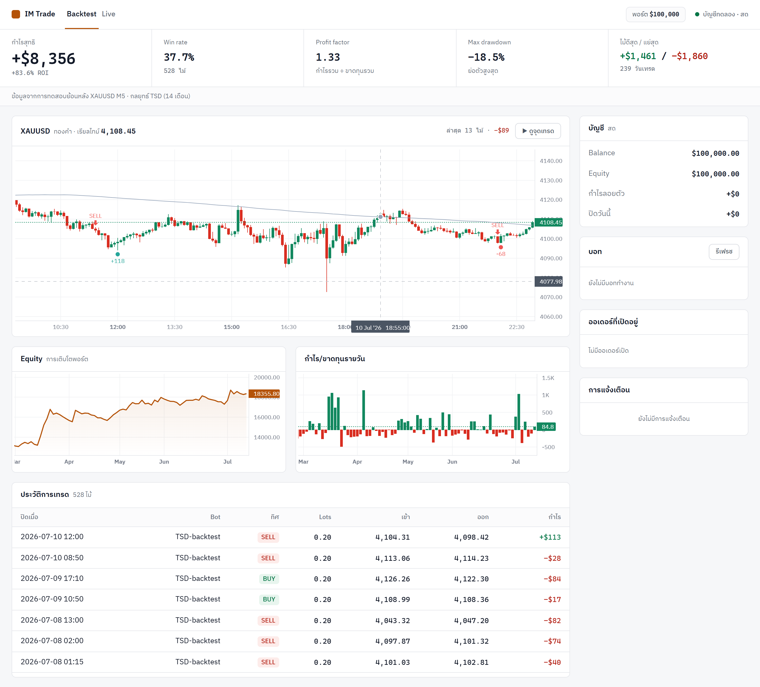 แดชบอร์ด TRADE.TRADE จริง