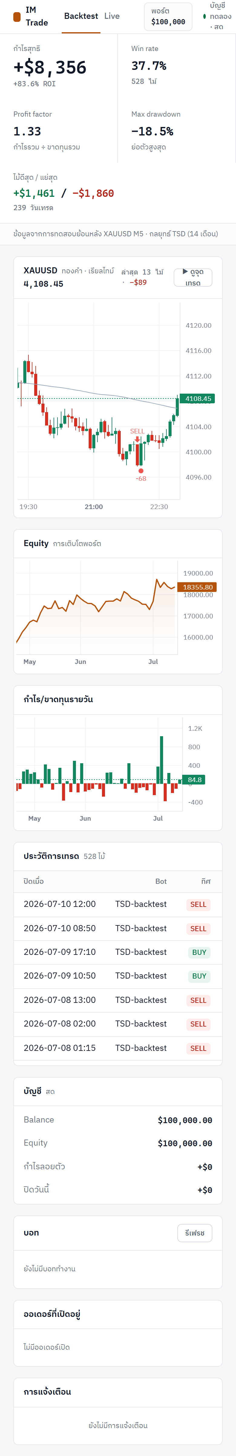 แดชบอร์ดบนมือถือ